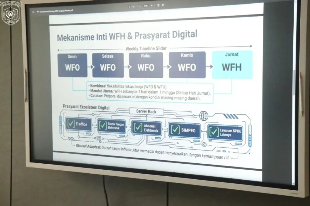 Bukan Libur Panjang, WFH ASN Samarinda Tetap Berbasis Target Kinerja