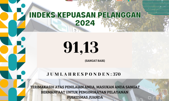 Nilai SKM Tahun 2024