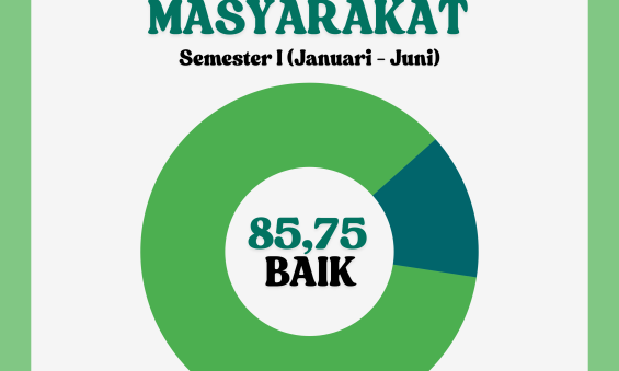 HASIL SURVEY KEPUASAN MASYARAKAT